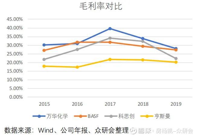 尊龙凯时人生就是博万华化学如何在周期中成长(图28)