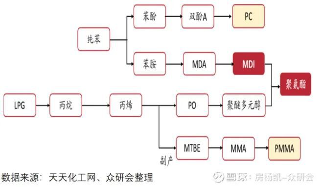 尊龙凯时人生就是博万华化学如何在周期中成长(图26)