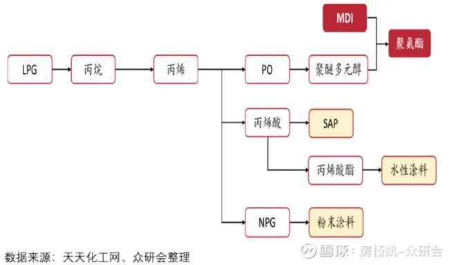 尊龙凯时人生就是博万华化学如何在周期中成长(图27)