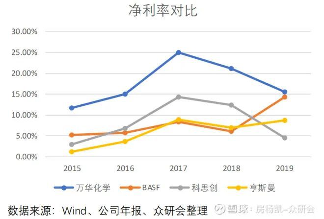 尊龙凯时人生就是博万华化学如何在周期中成长(图29)