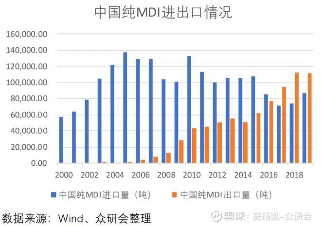 尊龙凯时人生就是博万华化学如何在周期中成长(图16)