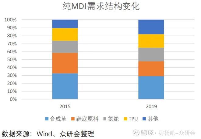 尊龙凯时人生就是博万华化学如何在周期中成长(图18)