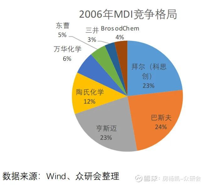 尊龙凯时人生就是博万华化学如何在周期中成长(图21)