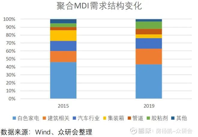 尊龙凯时人生就是博万华化学如何在周期中成长(图19)