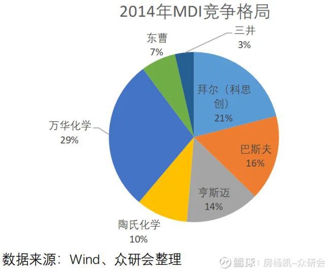 尊龙凯时人生就是博万华化学如何在周期中成长(图22)