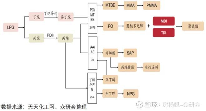 尊龙凯时人生就是博万华化学如何在周期中成长(图24)