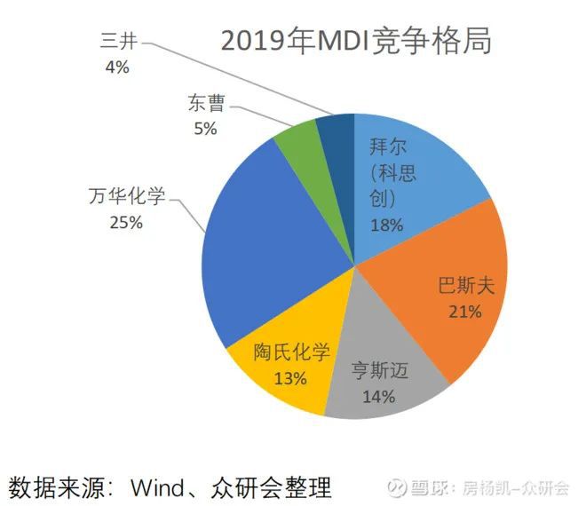 尊龙凯时人生就是博万华化学如何在周期中成长(图23)