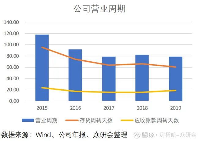 尊龙凯时人生就是博万华化学如何在周期中成长(图33)