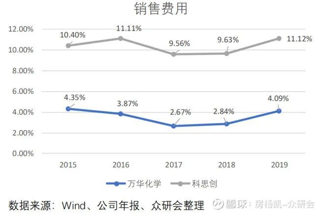 尊龙凯时人生就是博万华化学如何在周期中成长(图30)