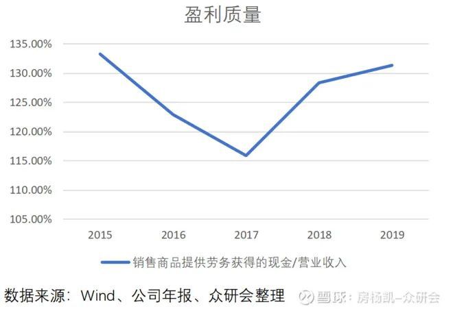 尊龙凯时人生就是博万华化学如何在周期中成长(图32)