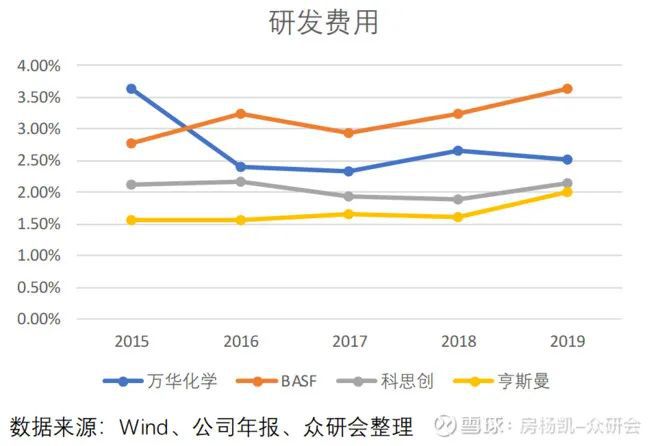 尊龙凯时人生就是博万华化学如何在周期中成长(图31)