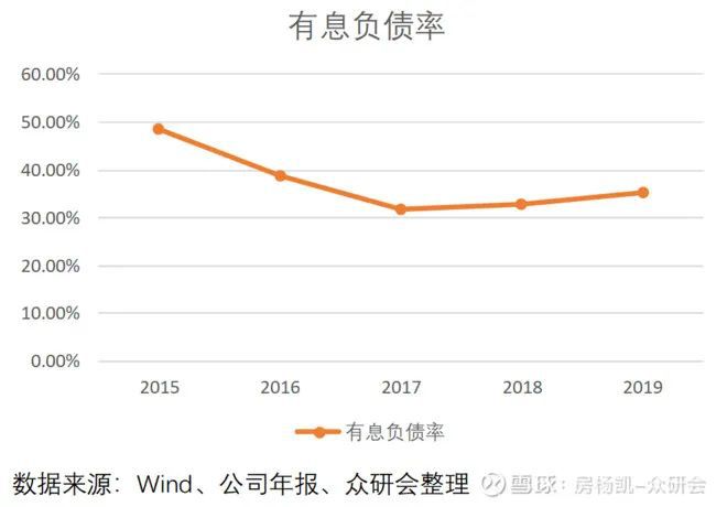 尊龙凯时人生就是博万华化学如何在周期中成长(图36)