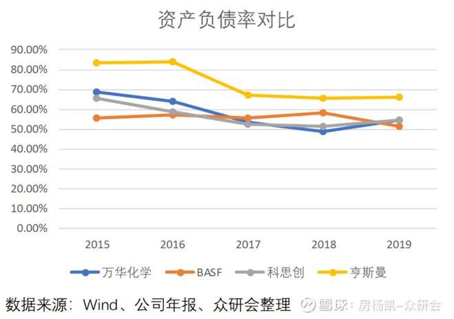 尊龙凯时人生就是博万华化学如何在周期中成长(图35)