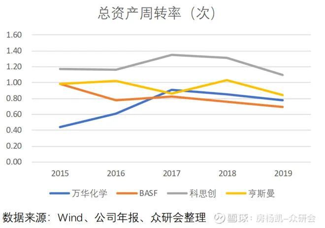 尊龙凯时人生就是博万华化学如何在周期中成长(图34)