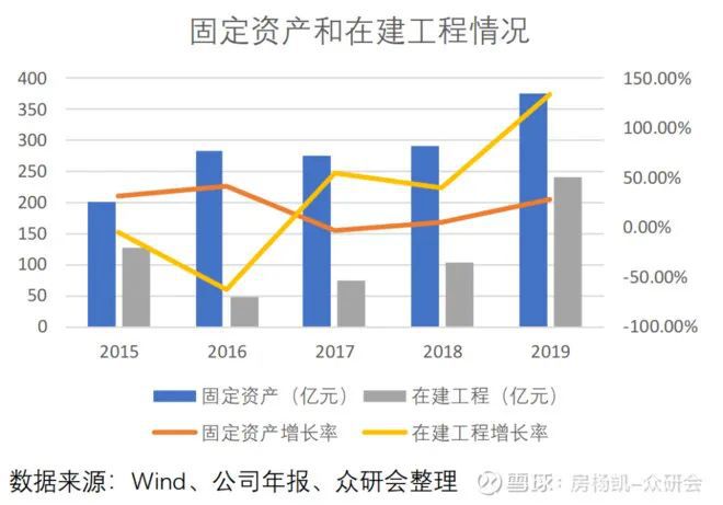 尊龙凯时人生就是博万华化学如何在周期中成长(图38)