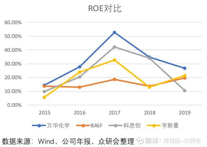 尊龙凯时人生就是博万华化学如何在周期中成长(图39)