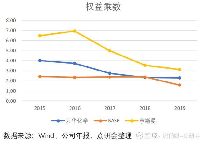 尊龙凯时人生就是博万华化学如何在周期中成长(图40)