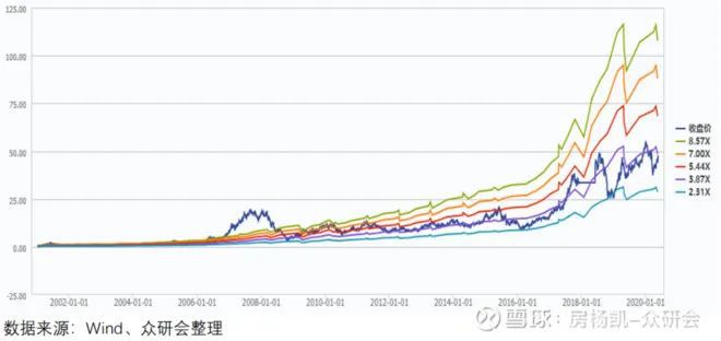 尊龙凯时人生就是博万华化学如何在周期中成长(图43)