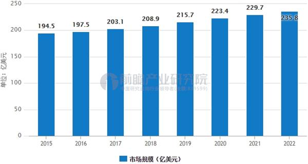 尊龙凯时人生就是博中国官网地坪漆市场需求巨大 环氧漆成未来发展方向(图3)