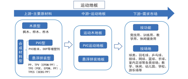 尊龙凯时人生就是博2022年中国运动地材行业发展深度调研报告 第2章：运动地材行(图1)