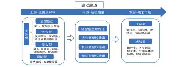 尊龙凯时人生就是博2022年中国运动地材行业发展深度调研报告 第2章：运动地材行(图2)