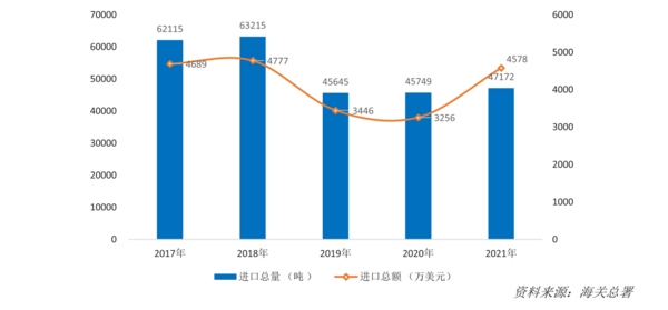 尊龙凯时人生就是博2022年中国运动地材行业发展深度调研报告 第2章：运动地材行(图3)