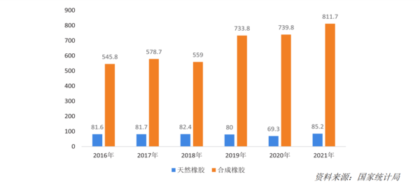 尊龙凯时人生就是博2022年中国运动地材行业发展深度调研报告 第2章：运动地材行(图5)