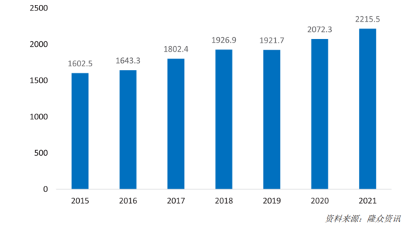 尊龙凯时人生就是博2022年中国运动地材行业发展深度调研报告 第2章：运动地材行(图4)