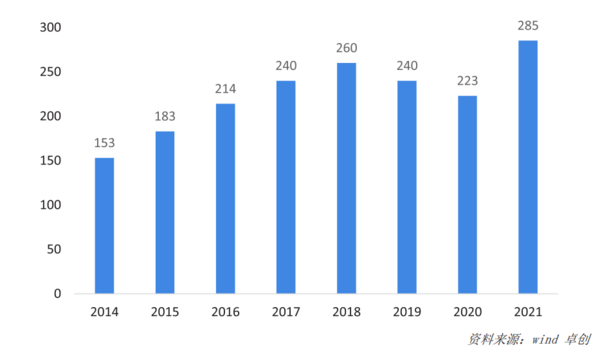 尊龙凯时人生就是博2022年中国运动地材行业发展深度调研报告 第2章：运动地材行(图6)