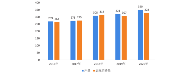 尊龙凯时人生就是博2022年中国运动地材行业发展深度调研报告 第2章：运动地材行(图7)