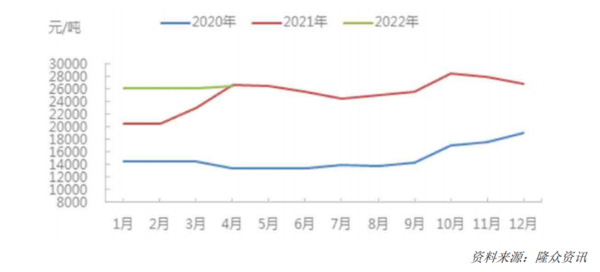 尊龙凯时人生就是博2022年中国运动地材行业发展深度调研报告 第2章：运动地材行(图8)