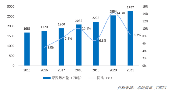 尊龙凯时人生就是博2022年中国运动地材行业发展深度调研报告 第2章：运动地材行(图9)