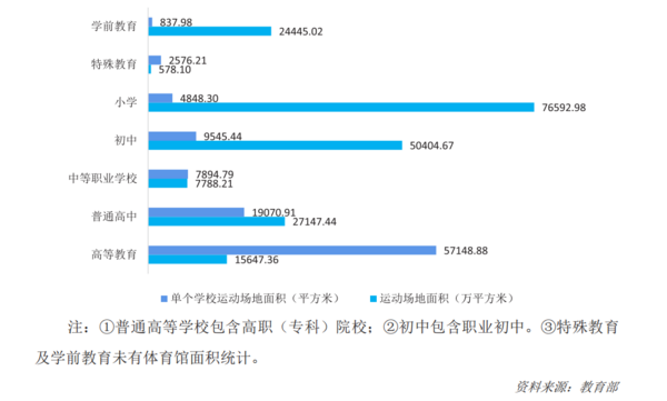 尊龙凯时人生就是博2022年中国运动地材行业发展深度调研报告 第2章：运动地材行(图11)