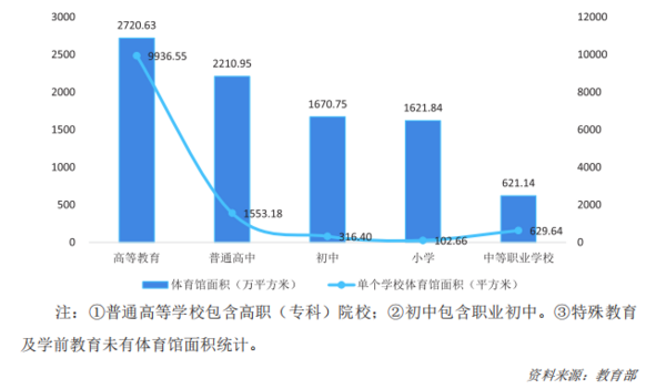 尊龙凯时人生就是博2022年中国运动地材行业发展深度调研报告 第2章：运动地材行(图14)