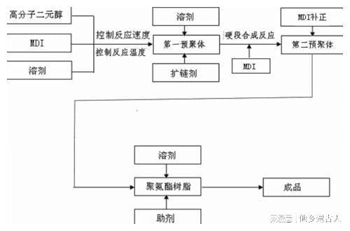 尊龙凯时人生就是博·(中国区)官方网站人工智能将会给聚氨酯领域的工程师带来哪些影(图4)