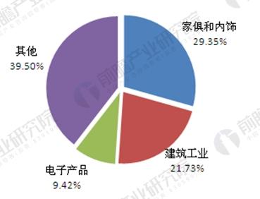 尊龙凯时人生就是博2018年全球聚氨酯行业发展现状分析中国成聚氨酯行业主要市场(图5)