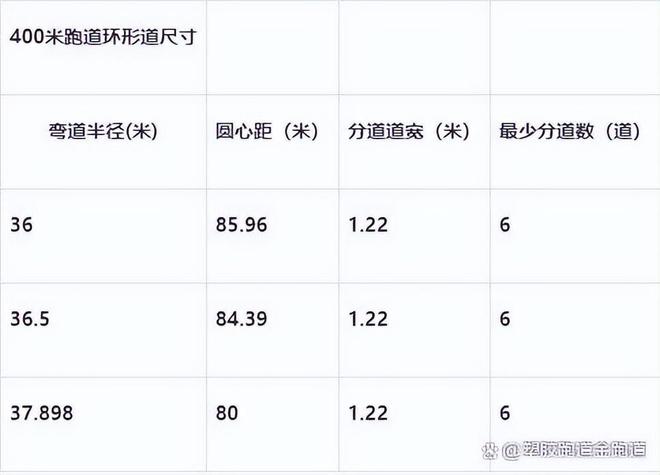 尊龙凯时人生就是博中国官网塑胶跑道400米标准跑道尺寸图