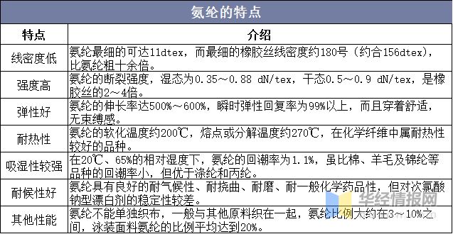 尊龙凯时人生就是博·(中国区)官方网站2021年中国PTMEG产业链及现状分析产(图2)