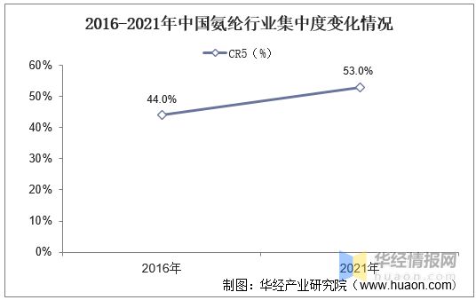 尊龙凯时人生就是博·(中国区)官方网站2021年中国PTMEG产业链及现状分析产(图14)