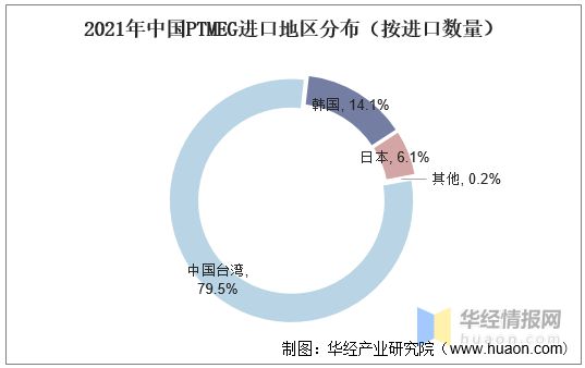 尊龙凯时人生就是博·(中国区)官方网站2021年中国PTMEG产业链及现状分析产(图12)