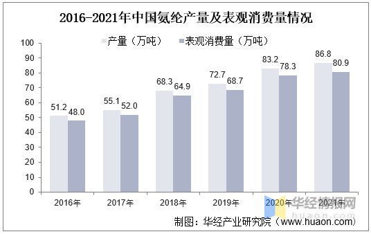 尊龙凯时人生就是博·(中国区)官方网站2021年中国PTMEG产业链及现状分析产(图13)