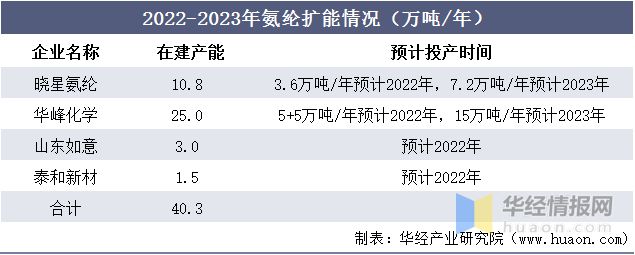 尊龙凯时人生就是博·(中国区)官方网站2021年中国PTMEG产业链及现状分析产(图15)