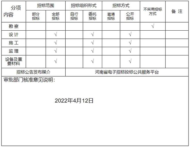 尊龙凯时人生就是博中国官网洛阳最新规划批复！涉及7所学校(图2)