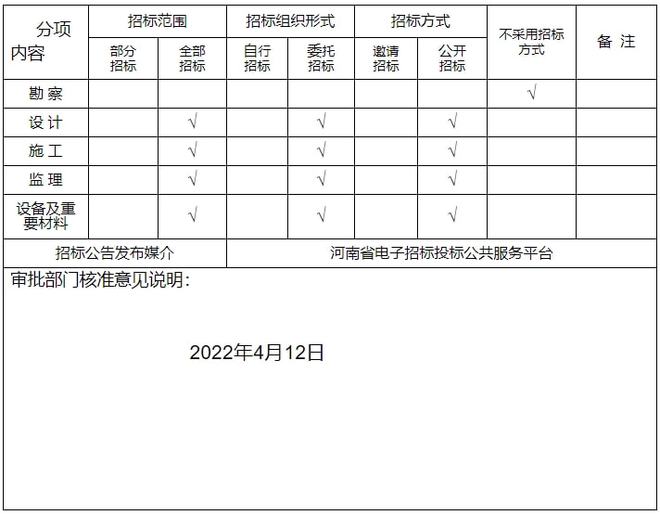 尊龙凯时人生就是博中国官网洛阳最新规划批复！涉及7所学校(图4)