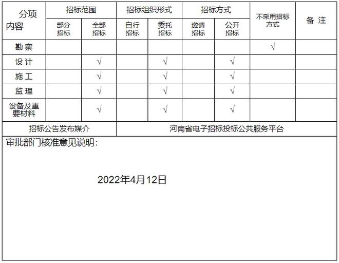 尊龙凯时人生就是博中国官网洛阳最新规划批复！涉及7所学校