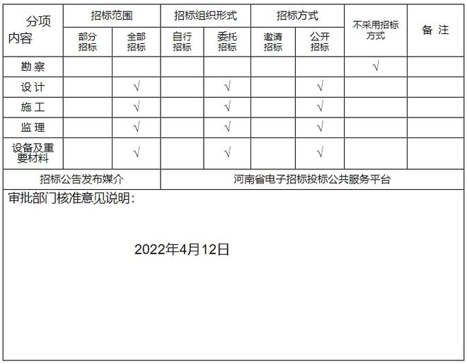 尊龙凯时人生就是博中国官网洛阳最新规划批复！涉及7所学校(图5)