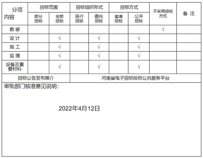 尊龙凯时人生就是博中国官网洛阳最新规划批复！涉及7所学校(图6)