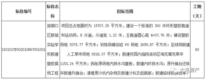 尊龙凯时人生就是博·(中国区)官方网站旅顺口区新城实验学校有新动态