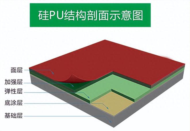 尊龙凯时人生就是博·(中国区)官方网站8mm硅PU施工工艺流程