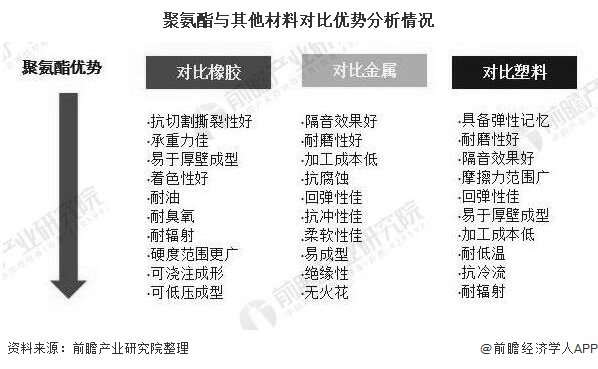 尊龙凯时人生就是博2020年中国聚氨酯行业市场现状及发展前景分析 2025年市场